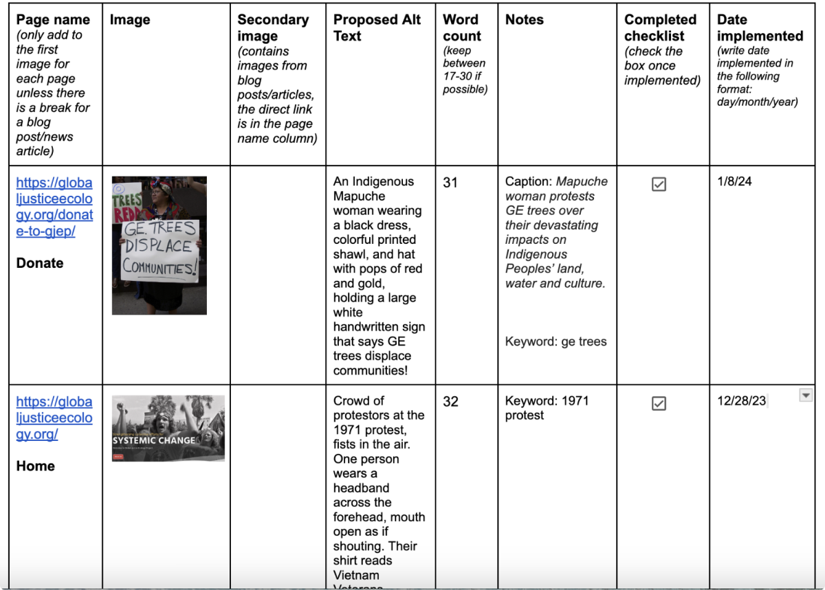 Spreadsheet with image and location, proposed alt text, word count, keywords used, and date of implementation